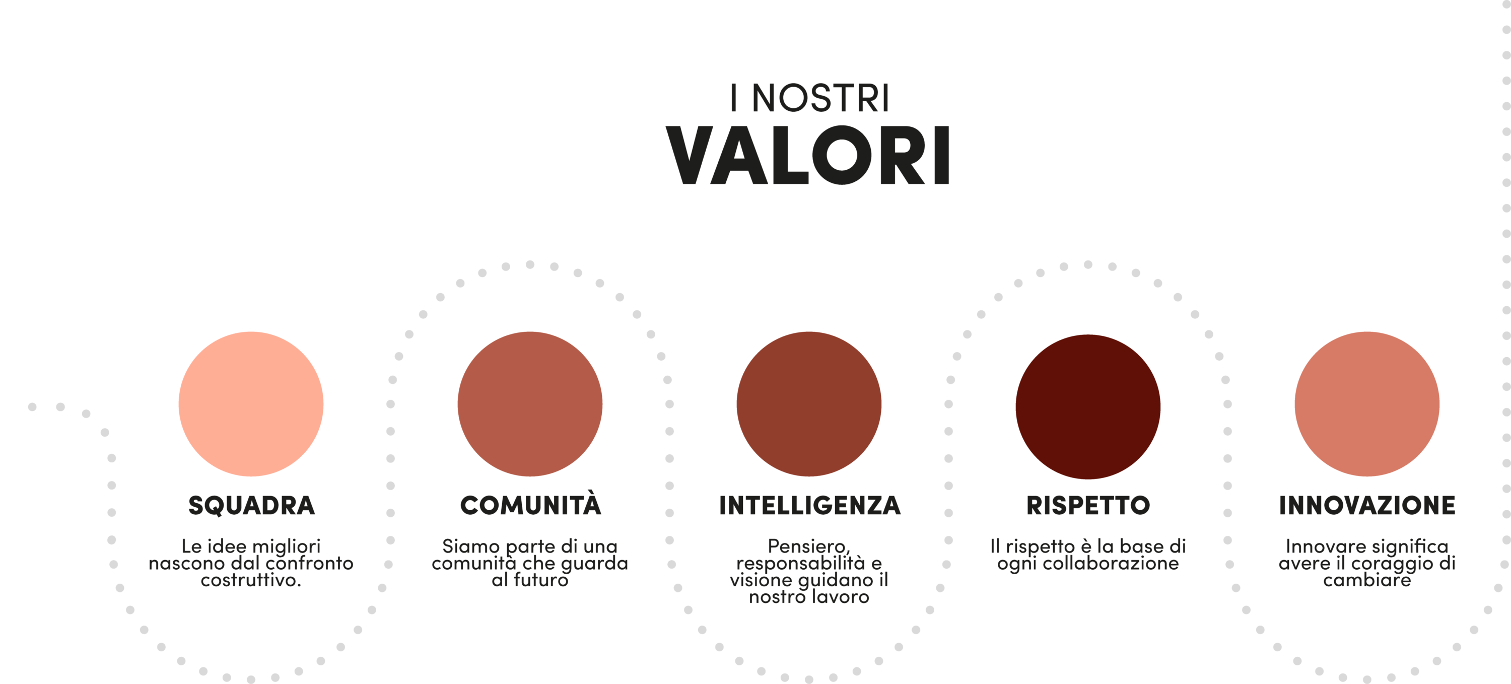 I NOSTRI VALORI